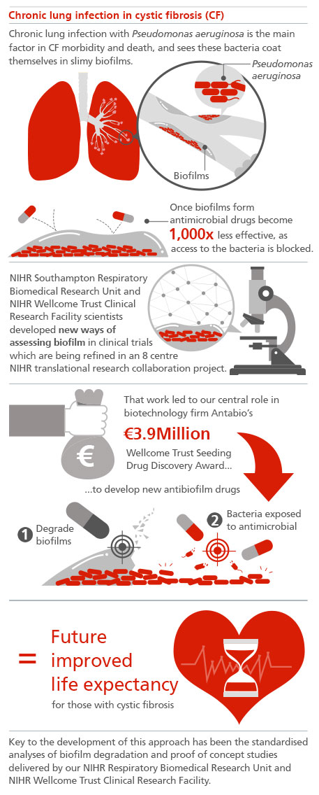 Enabling new antimicrobial therapies