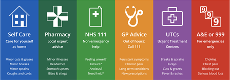 Which service do you need? Self care, pharmacy, NHS 111, GP advice, UTCs or emergency department?