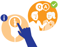 Graphic representing asking questions