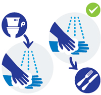 Graphic representing washing your hands