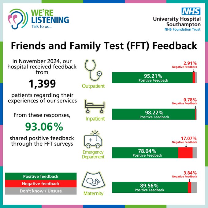 Infographic highlighting feedback received in November 2024