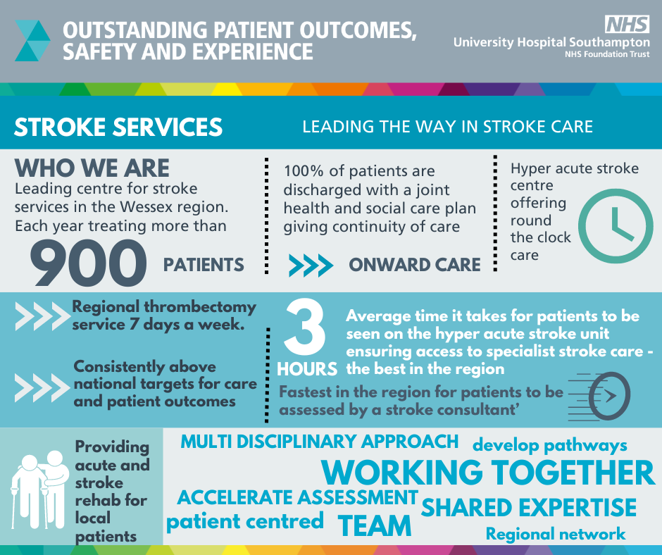 Graphic to show UHS stroke clinical outcomes