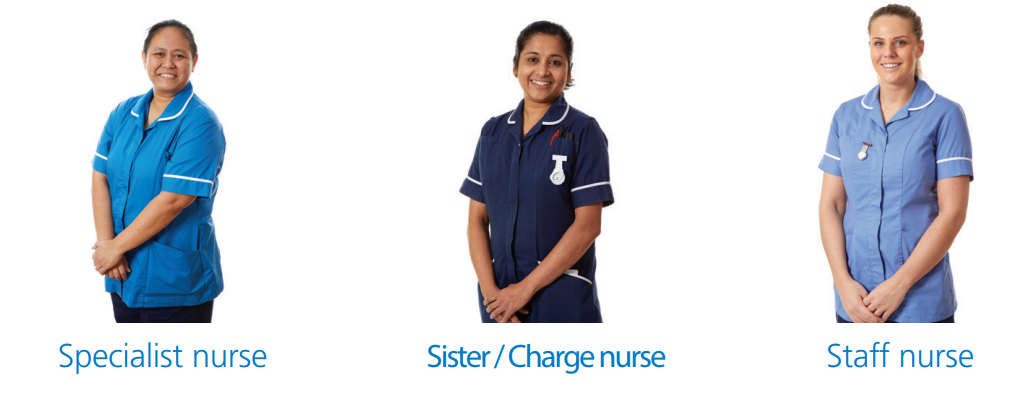 Uniforms: Specialist nurse in mid blue, sister/charge nurse in navy with white piping, staff nurse in light blue.